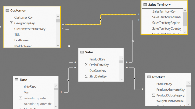 How to manage ambiguous relationship in Power BI
