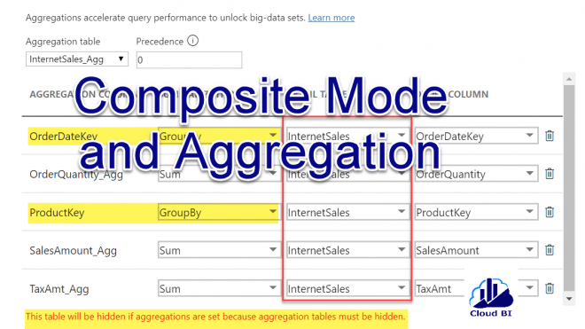 Power BI Design Modes - Part 2 - Composite mode and Aggregation