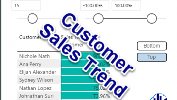 Analysing Customer Sales by RANKX() and What If Parameters